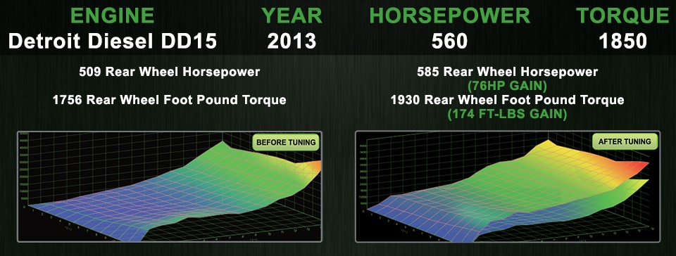 ECM Tuning